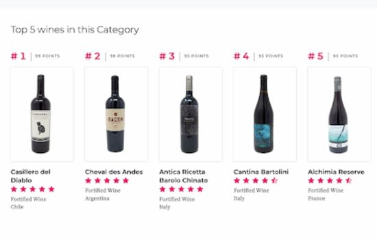 Top 5 wines in this Category