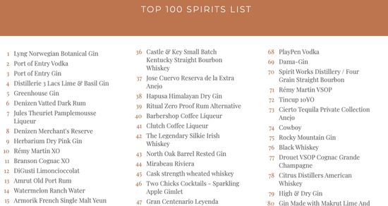 Top 100 Spirits List