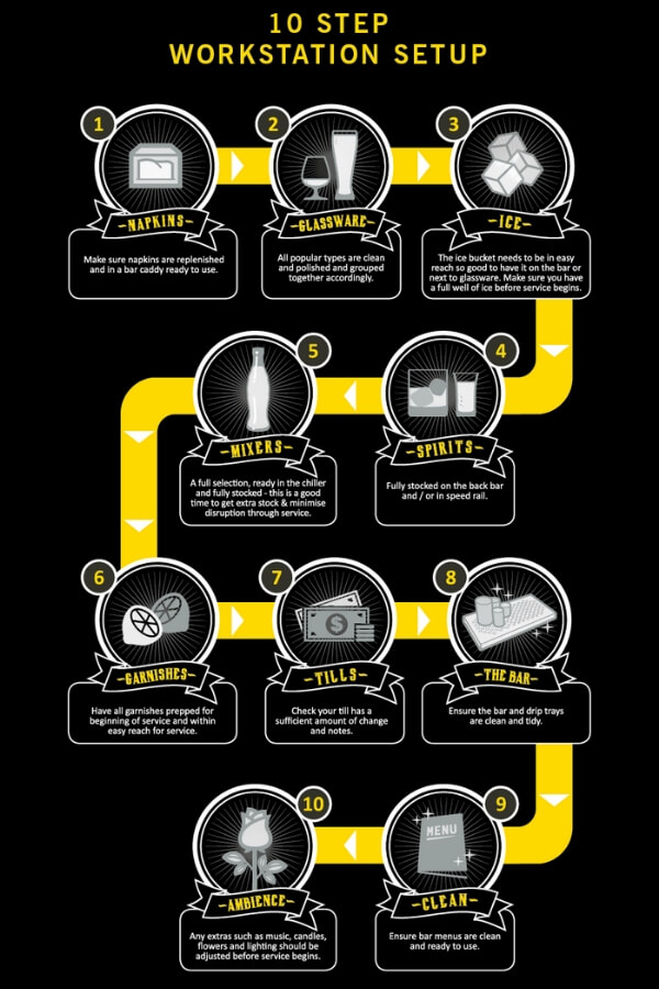 10_Step_Workstation_Setup_Procedure